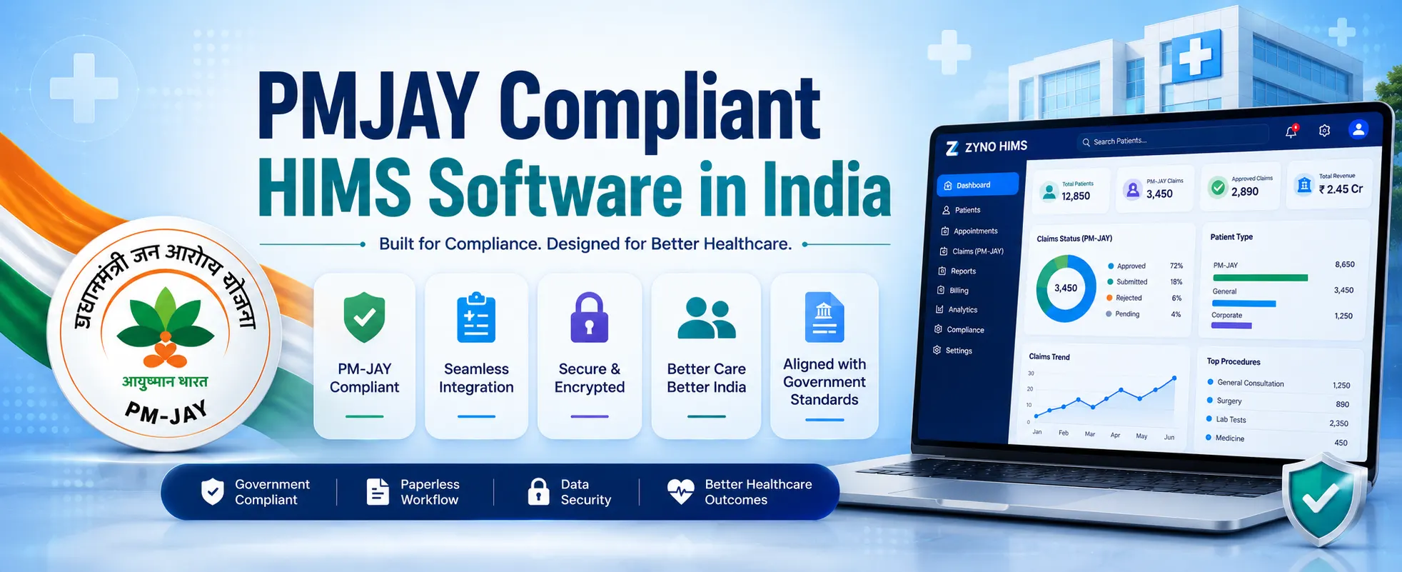 PMJAY-Compliant HIMS Software in India