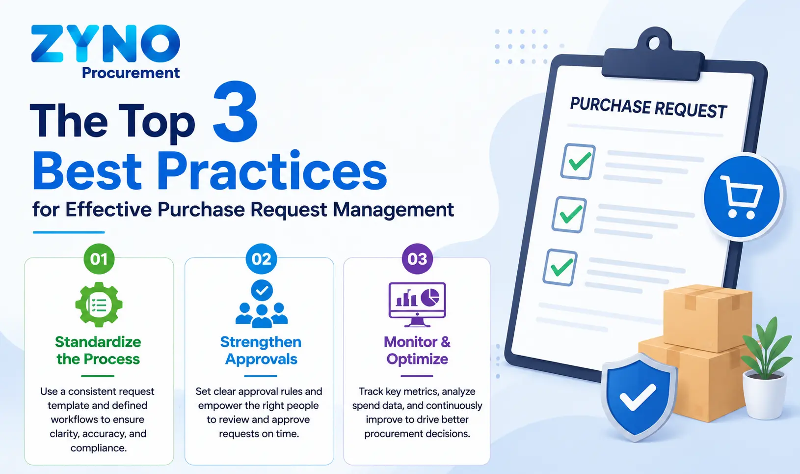 The Top 3 Best Practices for Effective Purchase Request Management