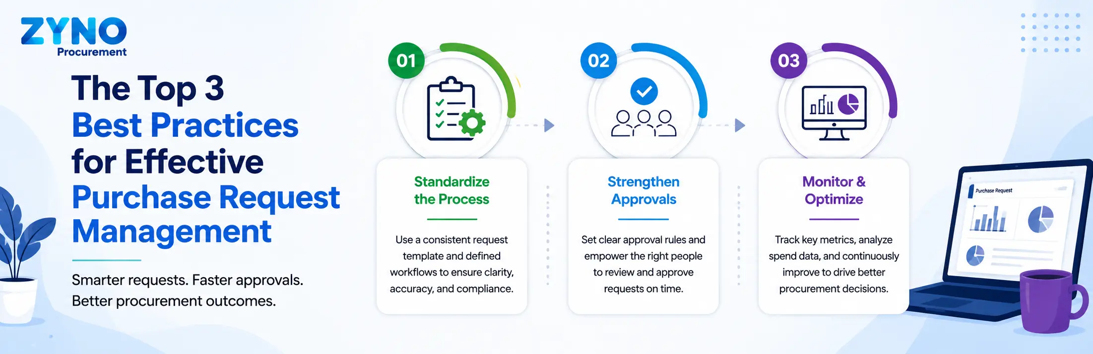 Purchase Request Management