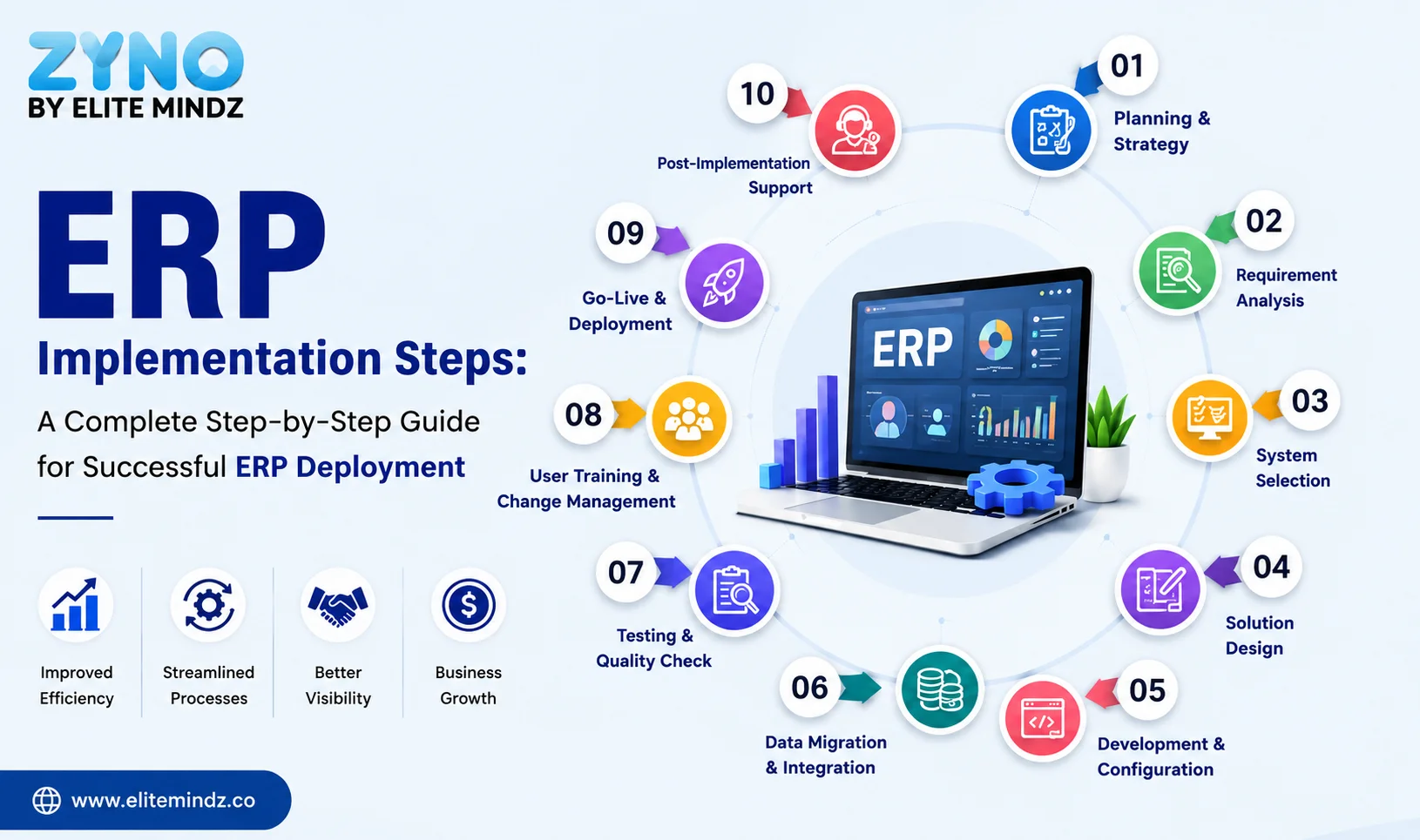 ERP Implementation Steps: A Complete Step-by-Step Guide for Successful ERP Deployment