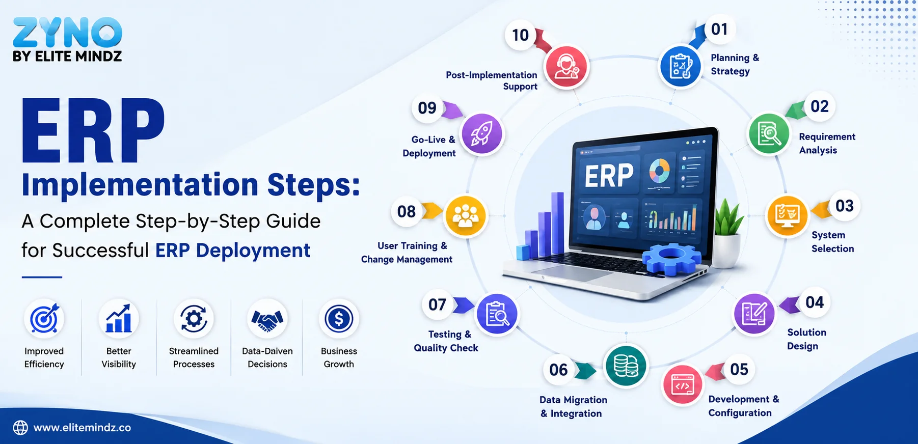 ERP Implementation Steps