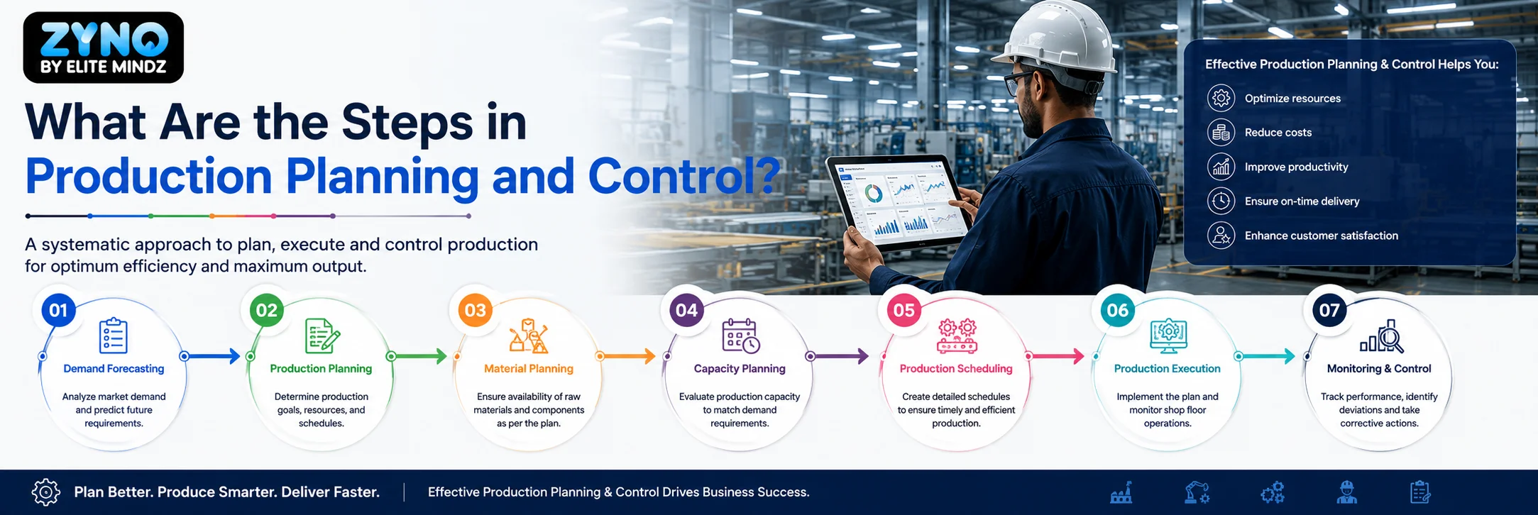 What Are the Steps in Production Planning and Control?