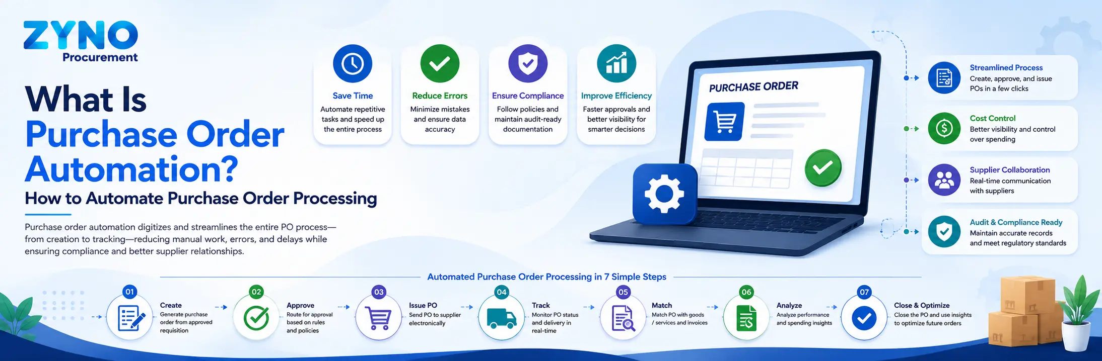 Purchase Order Automation