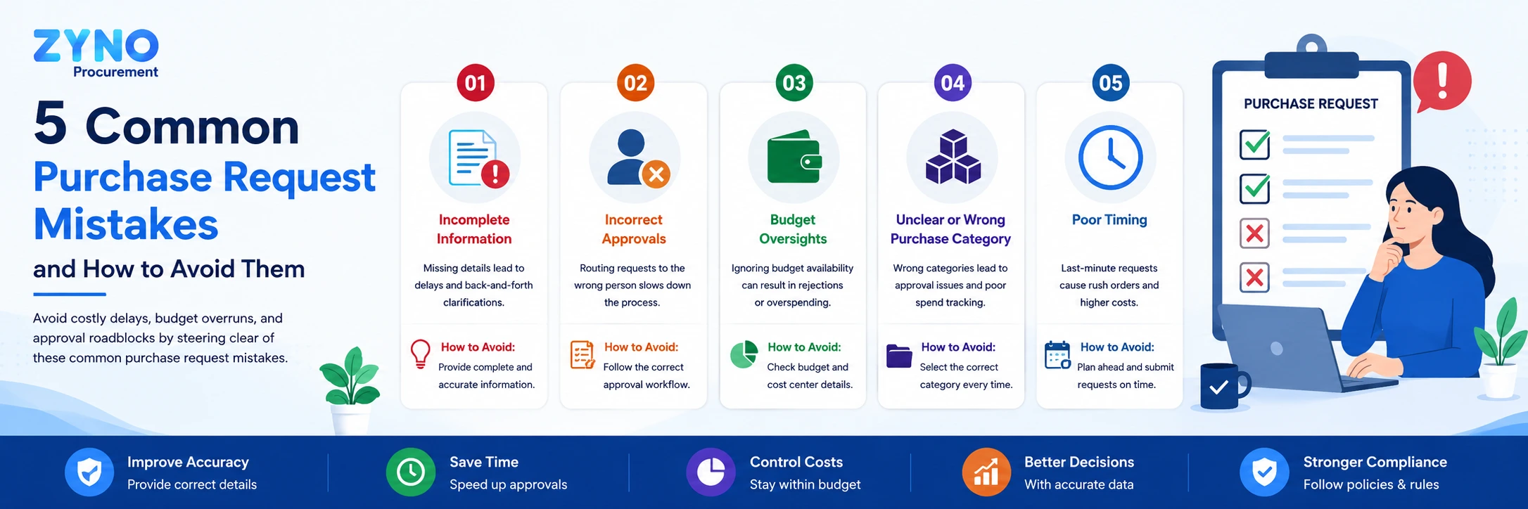 Purchase Request Mistakes