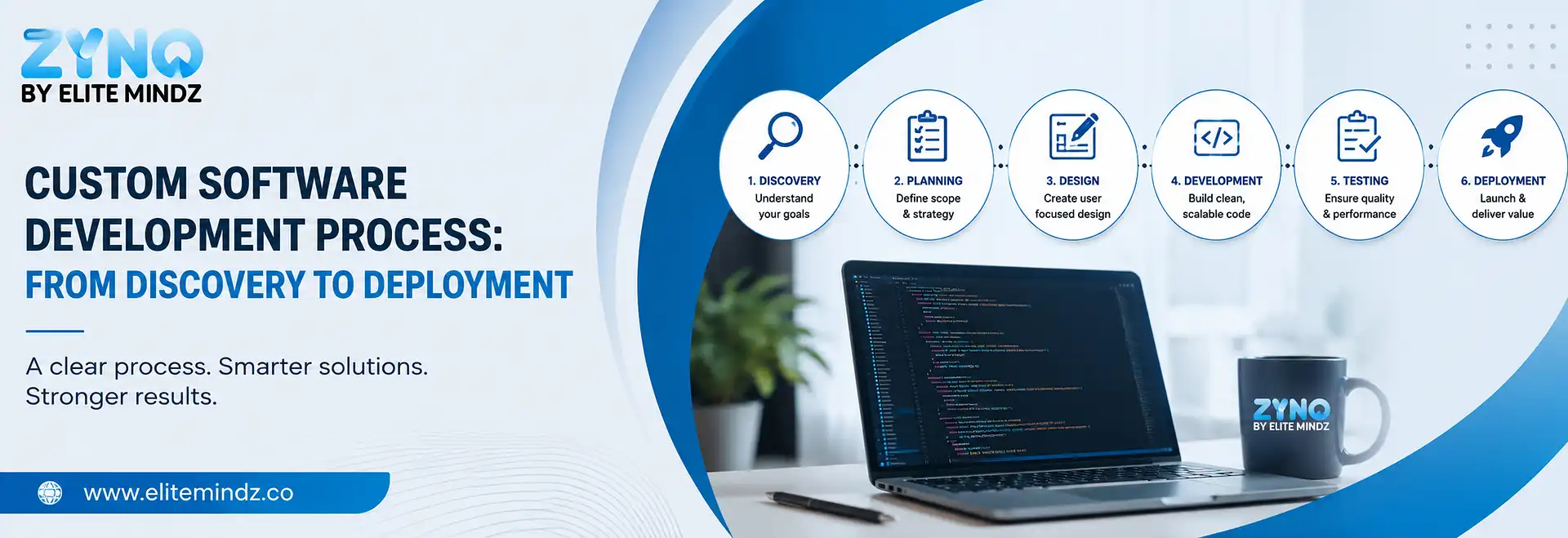 Custom Software Development Process: From Discovery to Deployment