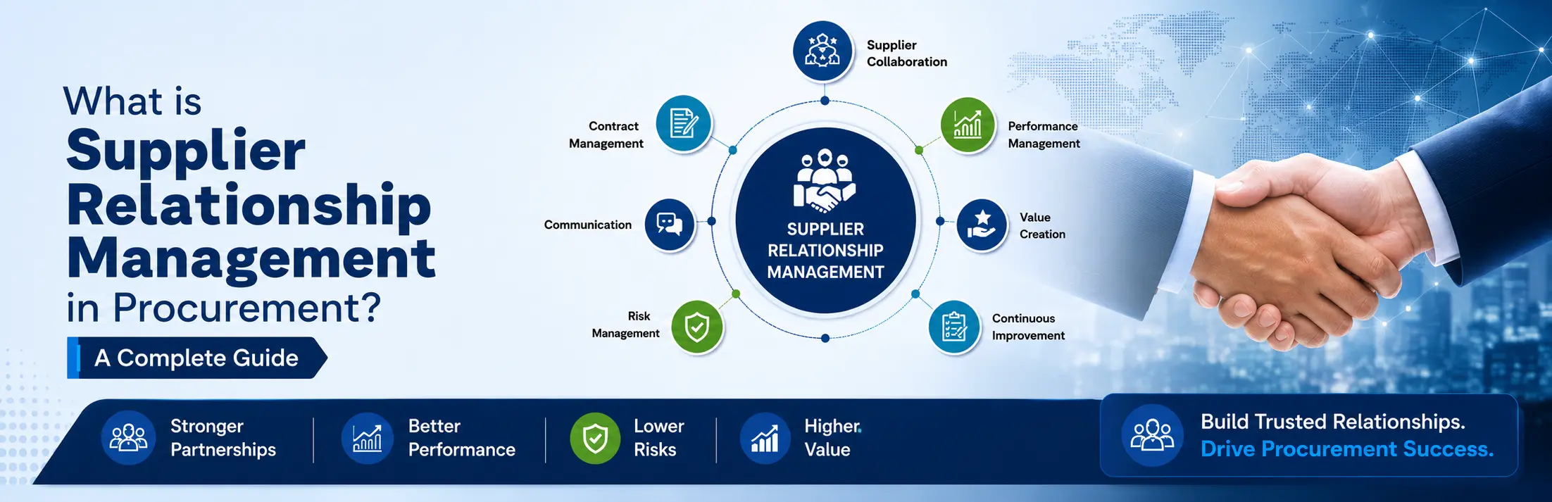 Supplier Relationship Management