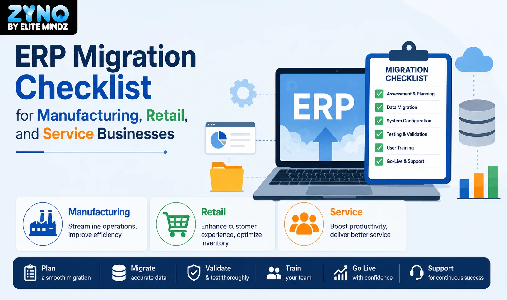 ERP Migration Checklist for Manufacturing, Retail, and Service Businesses