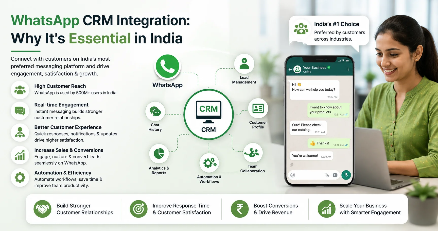 omnichannel crm software india