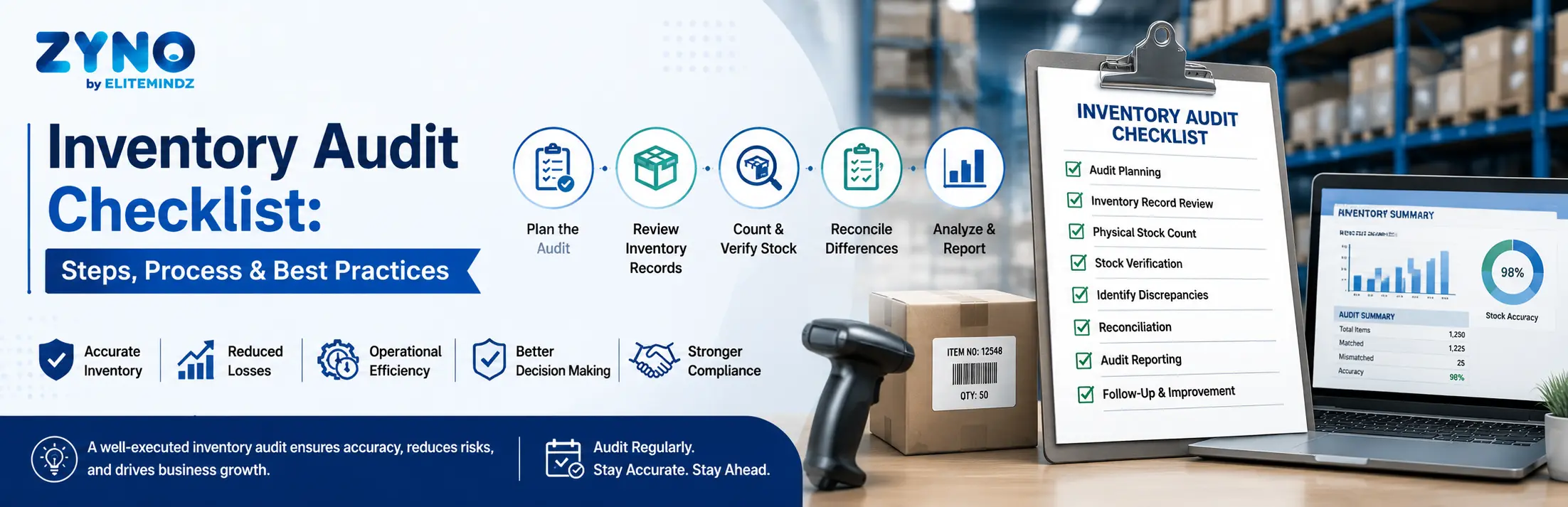 Inventory Audit Checklist