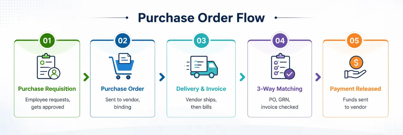 How the Three Documents Connect