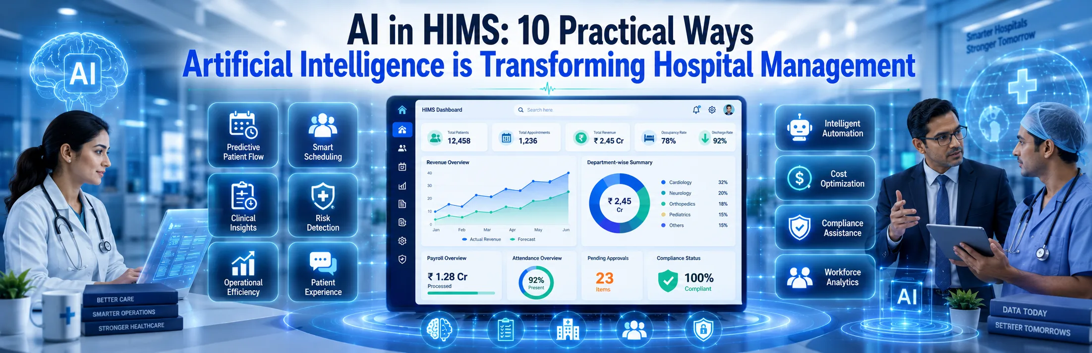 AI in HIMS