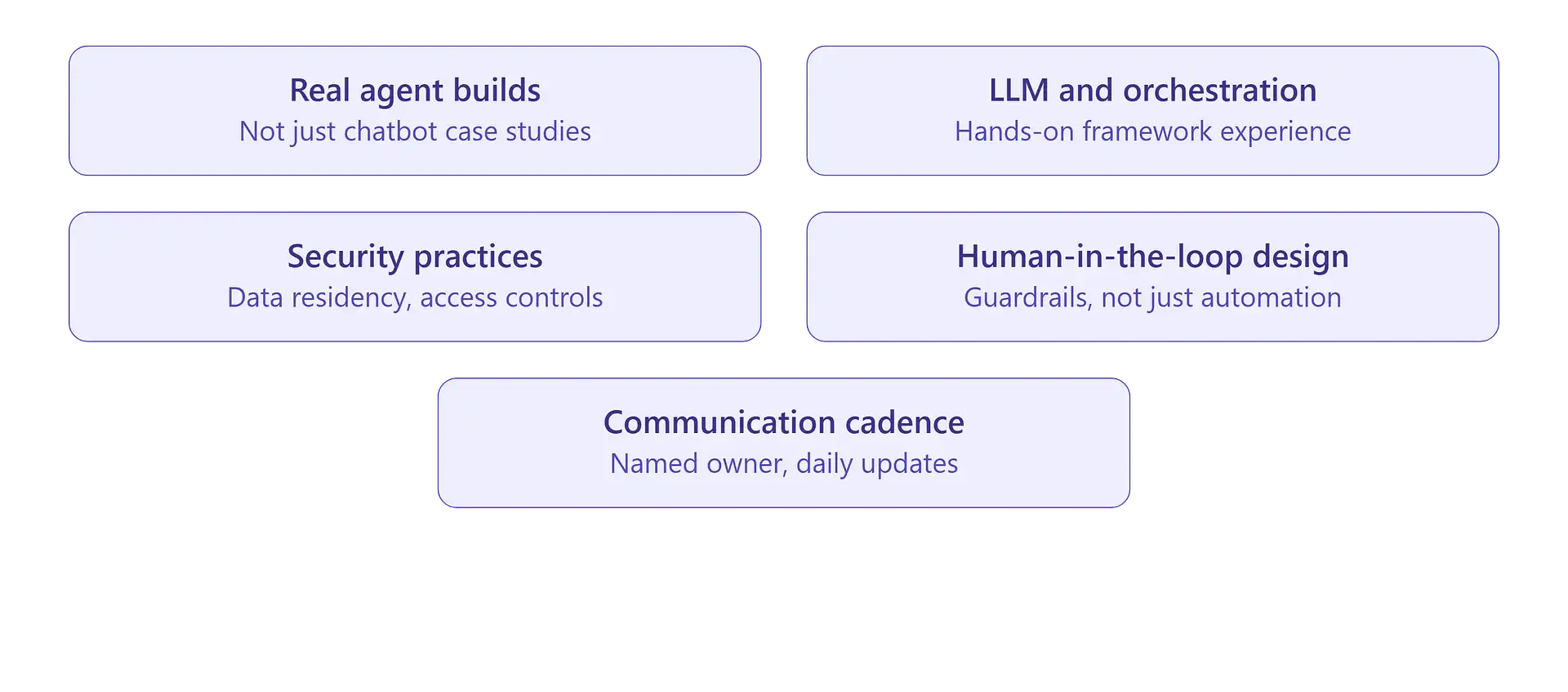 Elite Mindz Agentic AI Systems