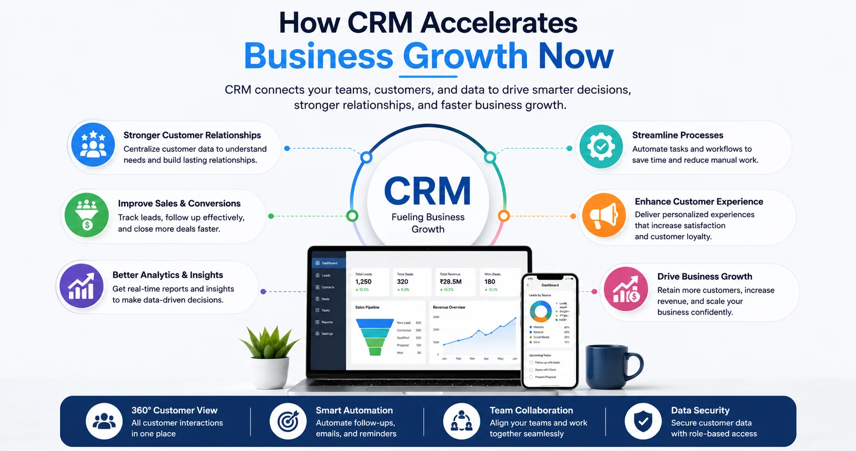 what is crm customer relationship management