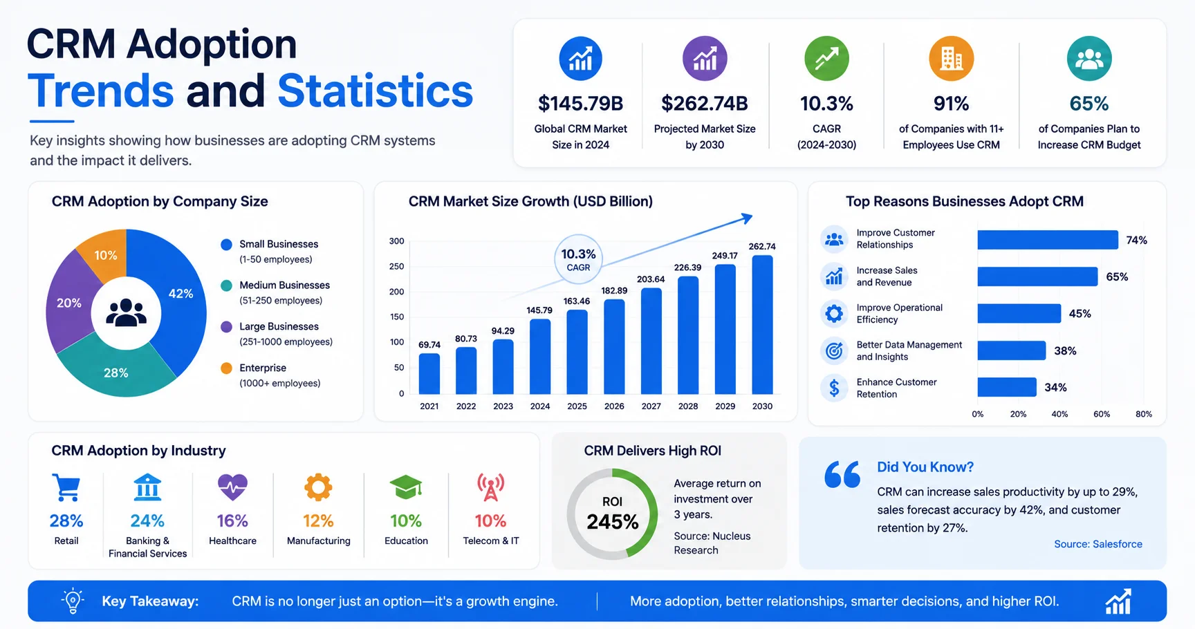 what is crm customer relationship management
