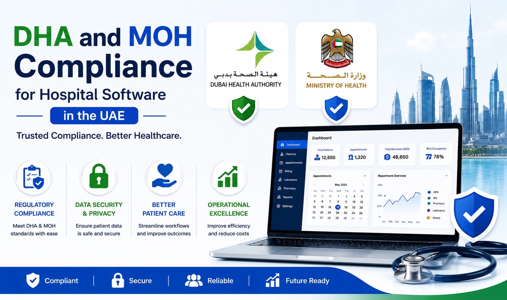 DHA and MOH Compliance for Hospital Software in the UAE
