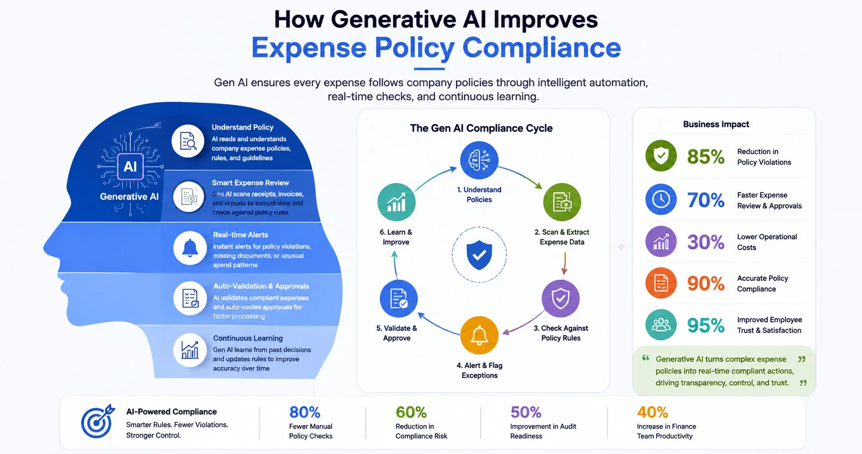 gen ai spend management software