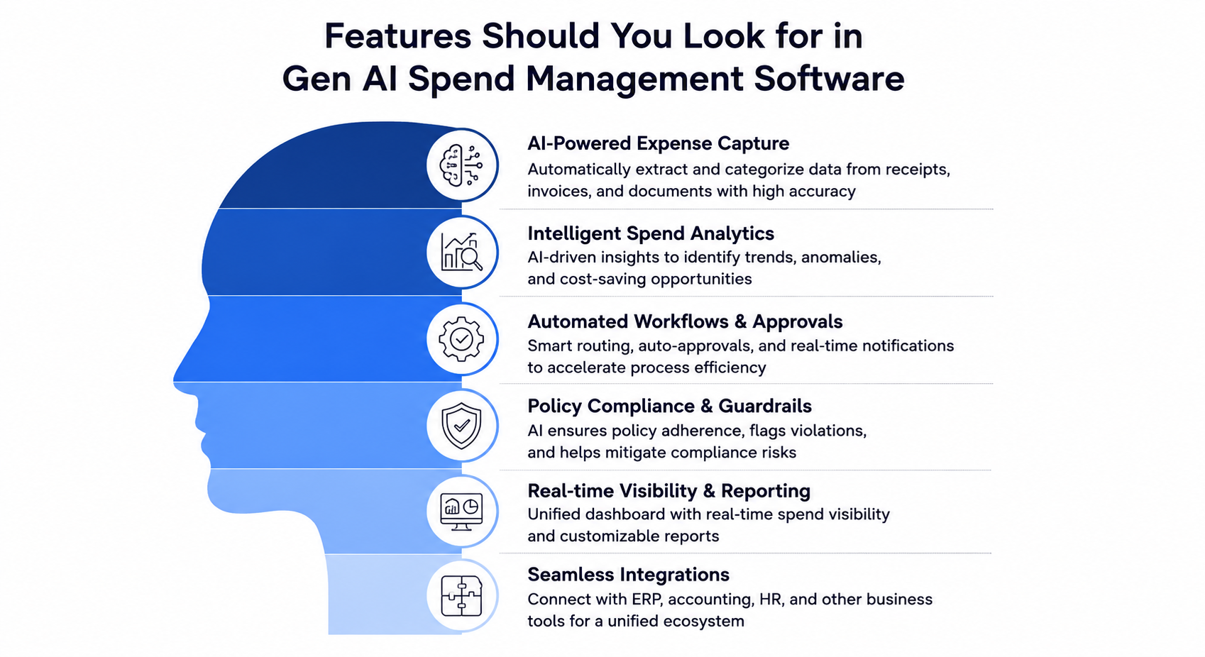 gen ai spend management software