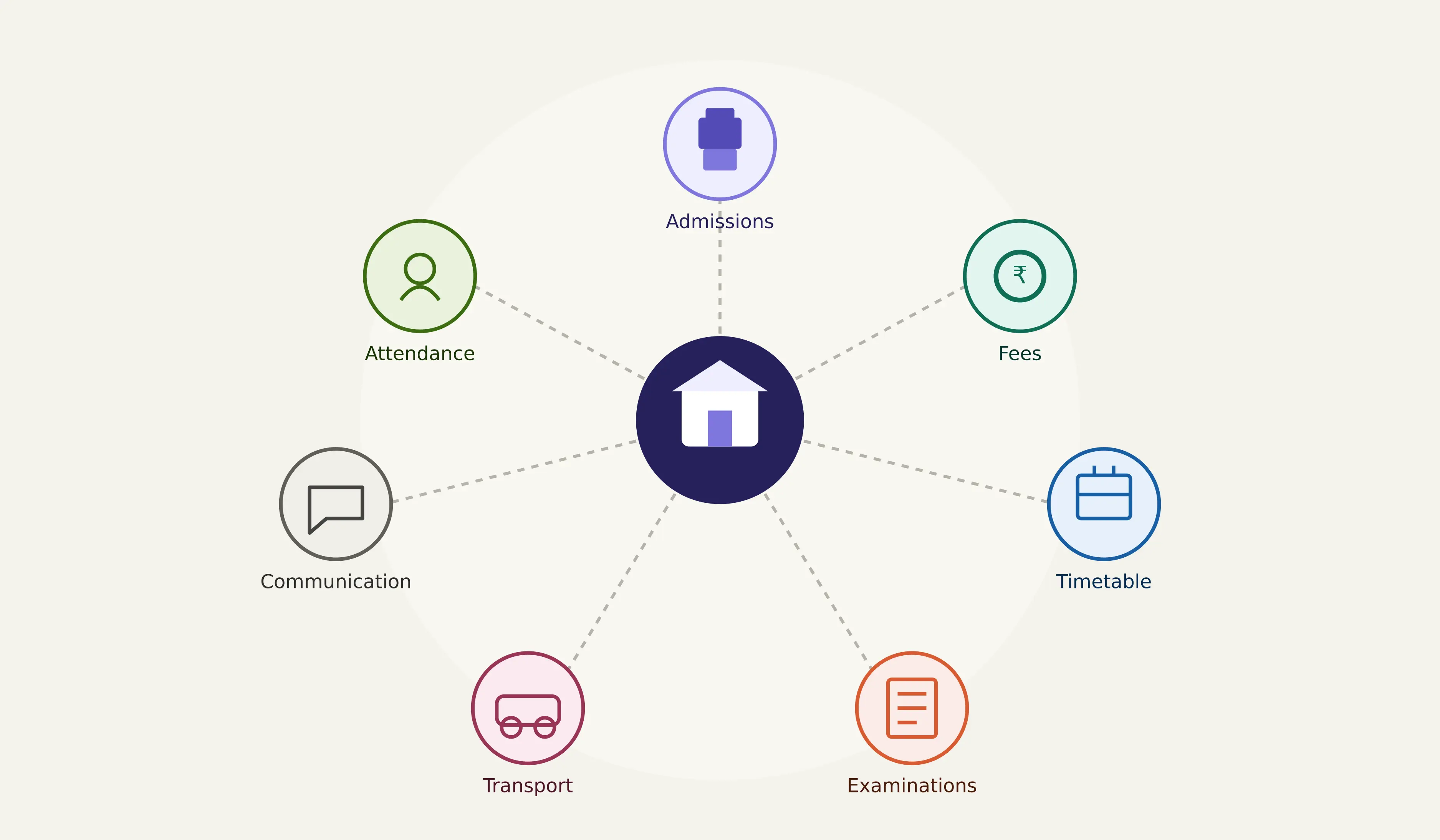 Key Features of School ERP Software