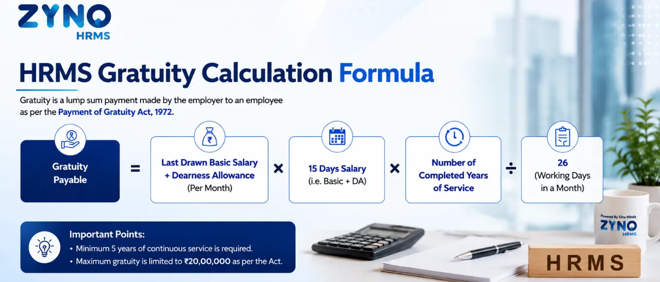 Gratuity calculation formula