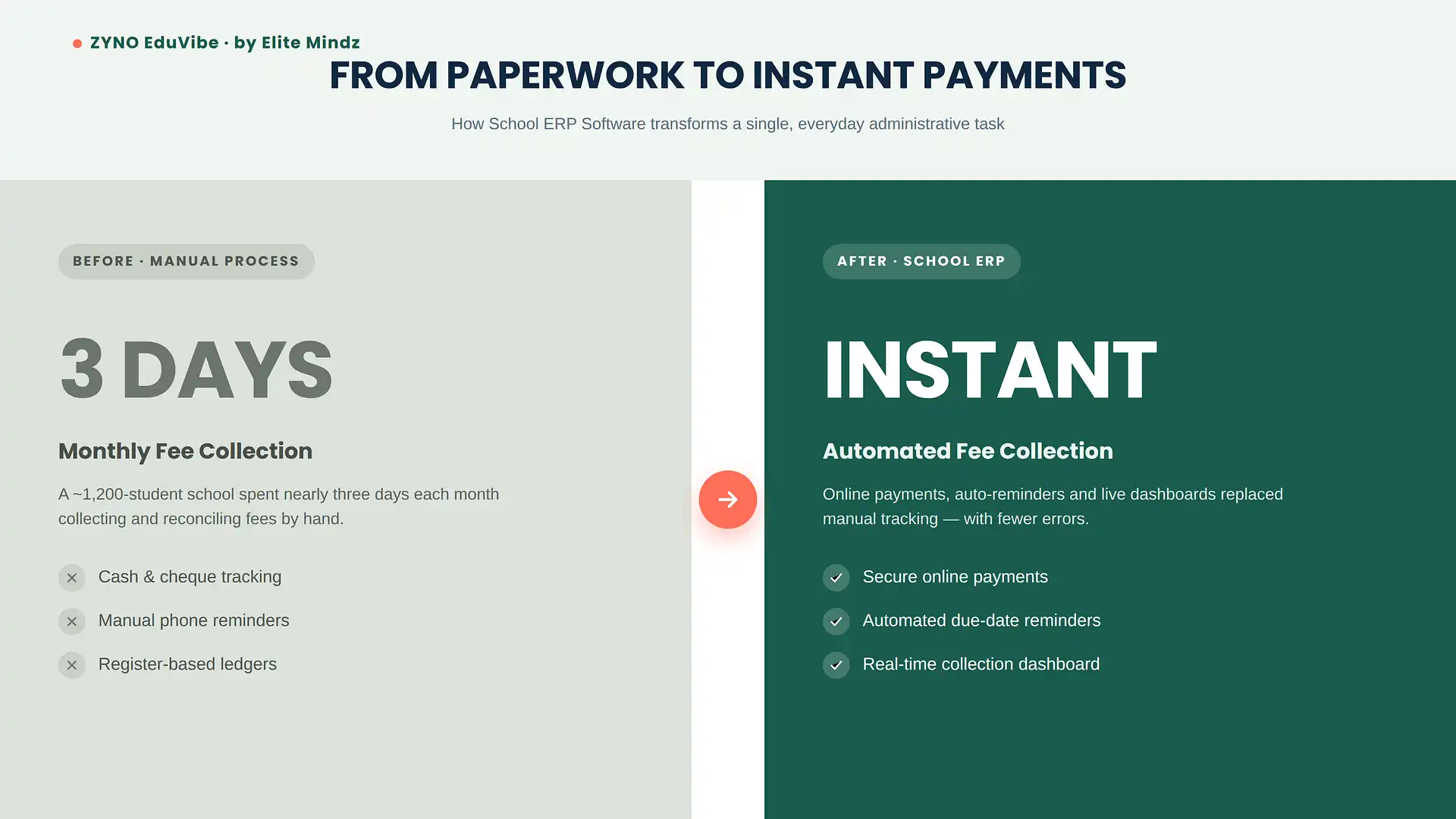 automated fee collection