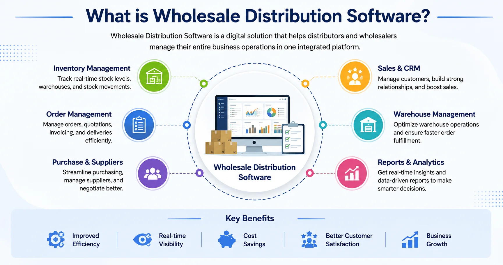 Best Wholesale Distribution Software