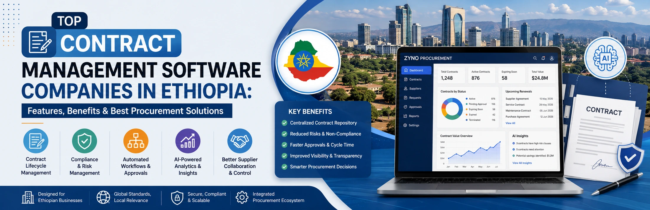 Contract Management Software Companies