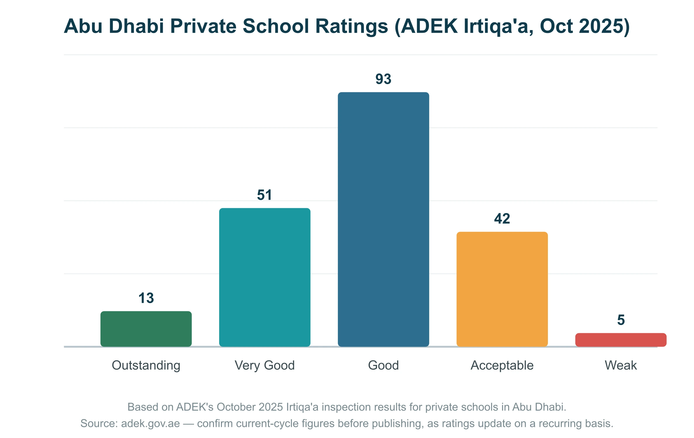 Abu Dhabi Private School Landscape