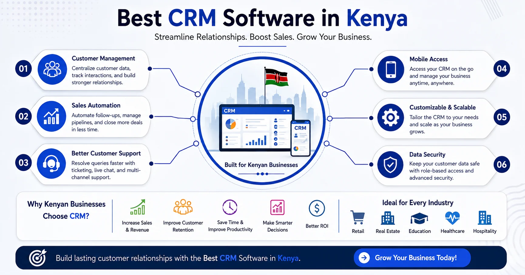 Best CRM Software in Kenya for Small Businesses