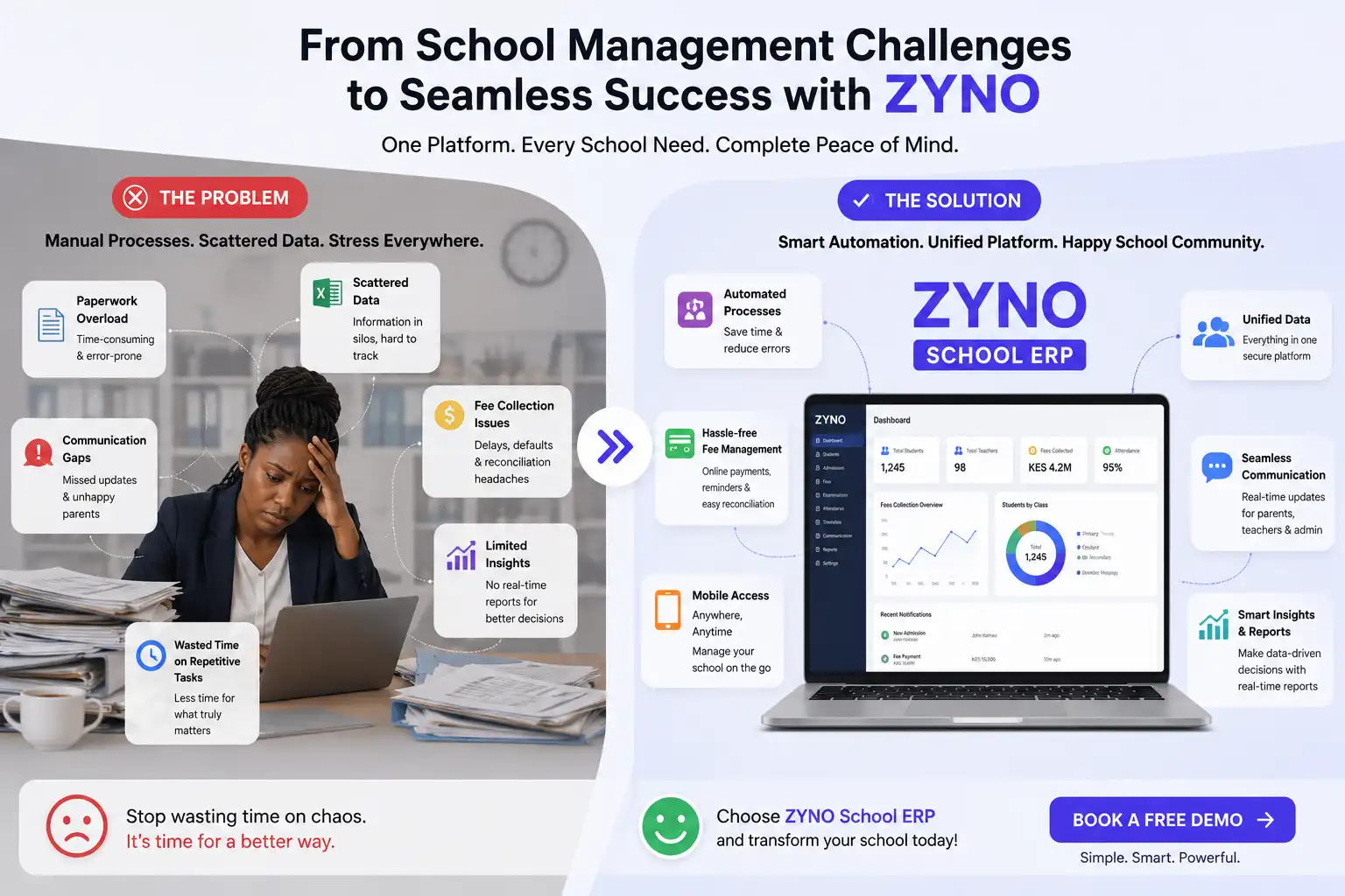 From School Chaos to ZYNO Success - zyno school erp software