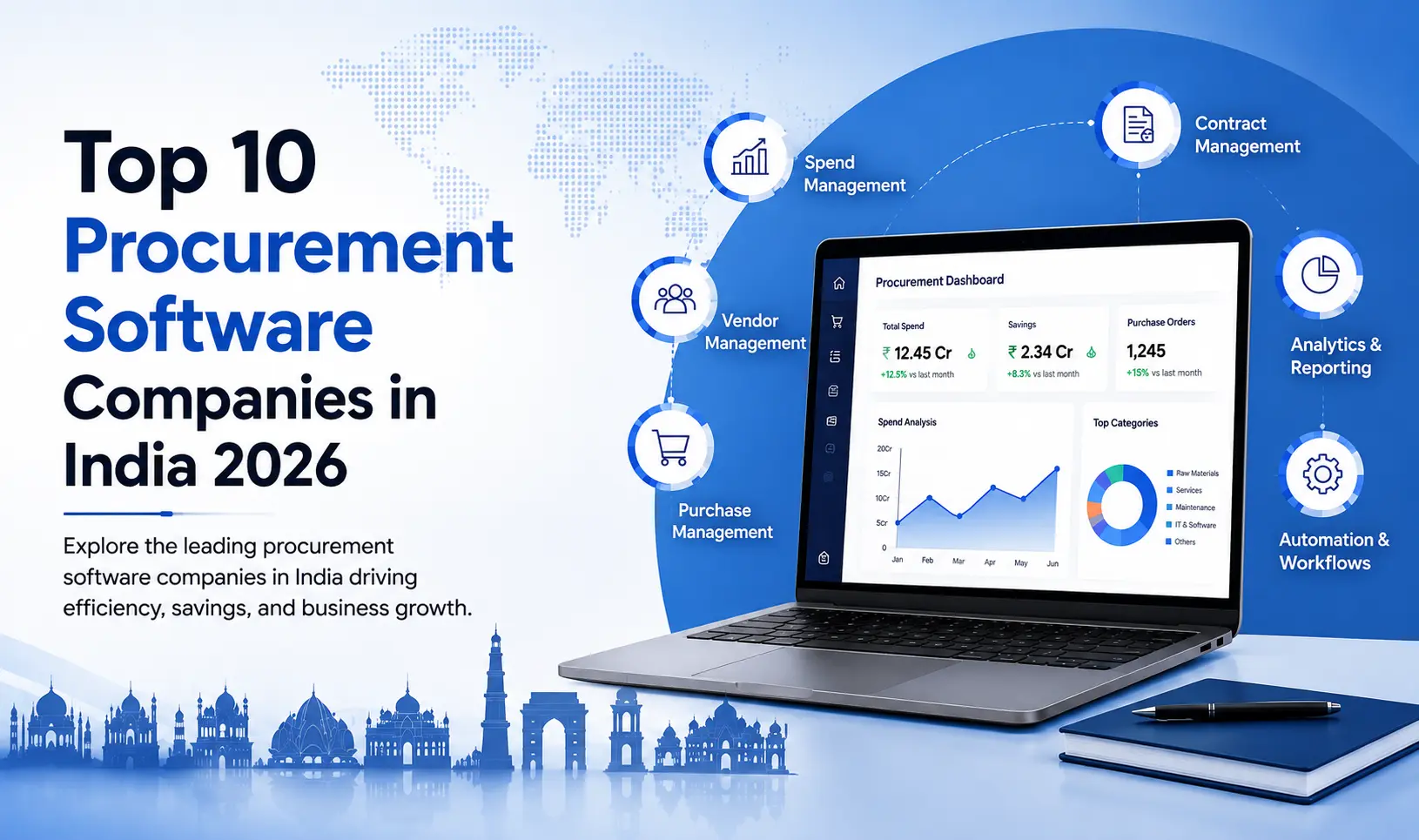 Top 10 Procurement Software Companies in India 2026