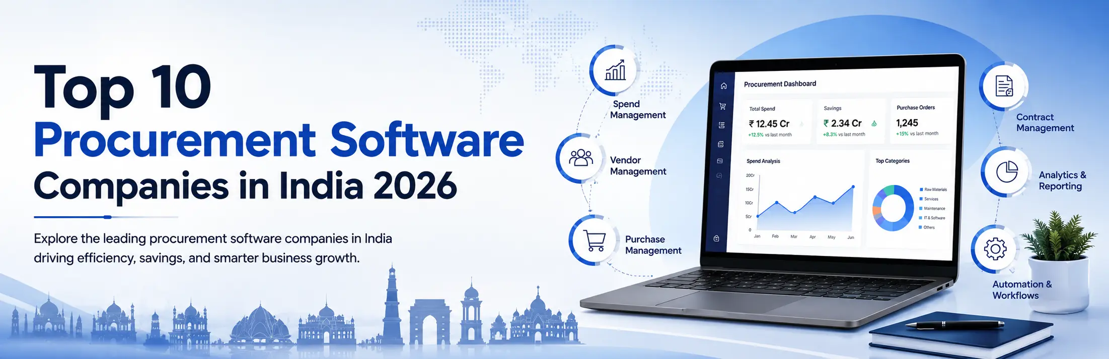 Procurement Software