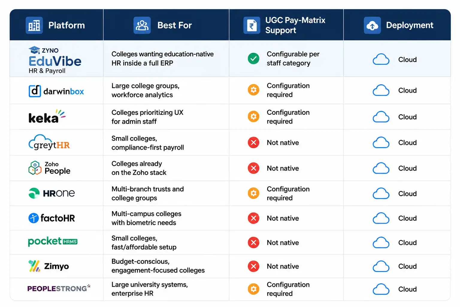 HR & Payroll Platform Comparison Chart