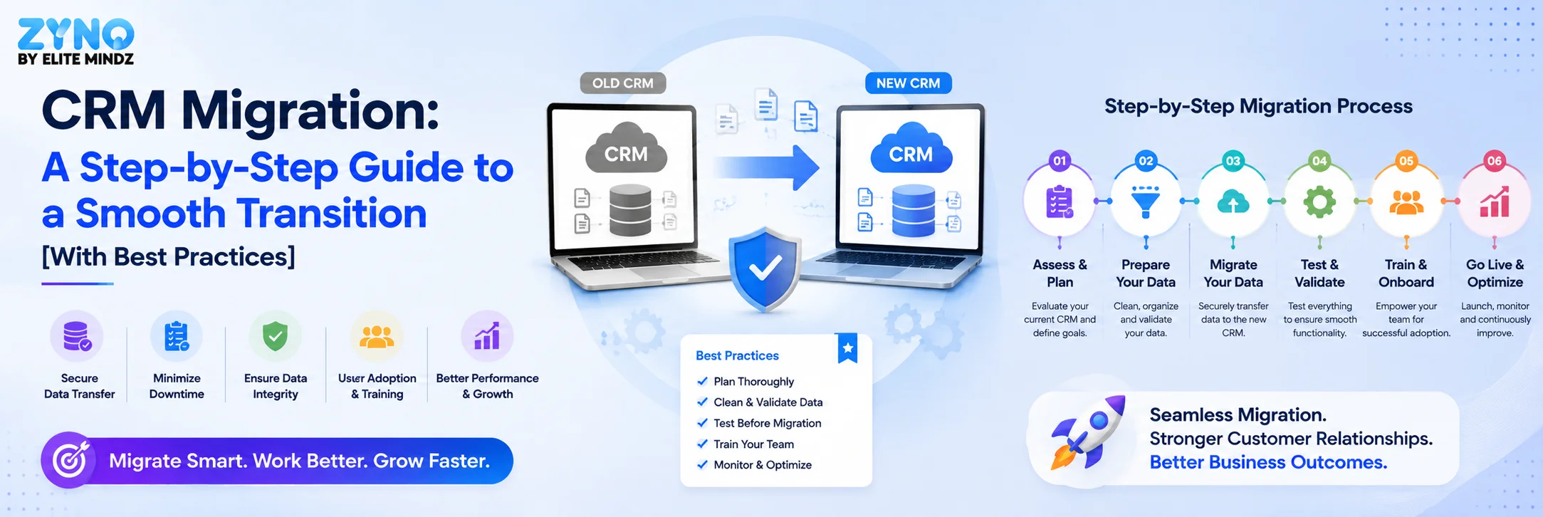 CRM Migration