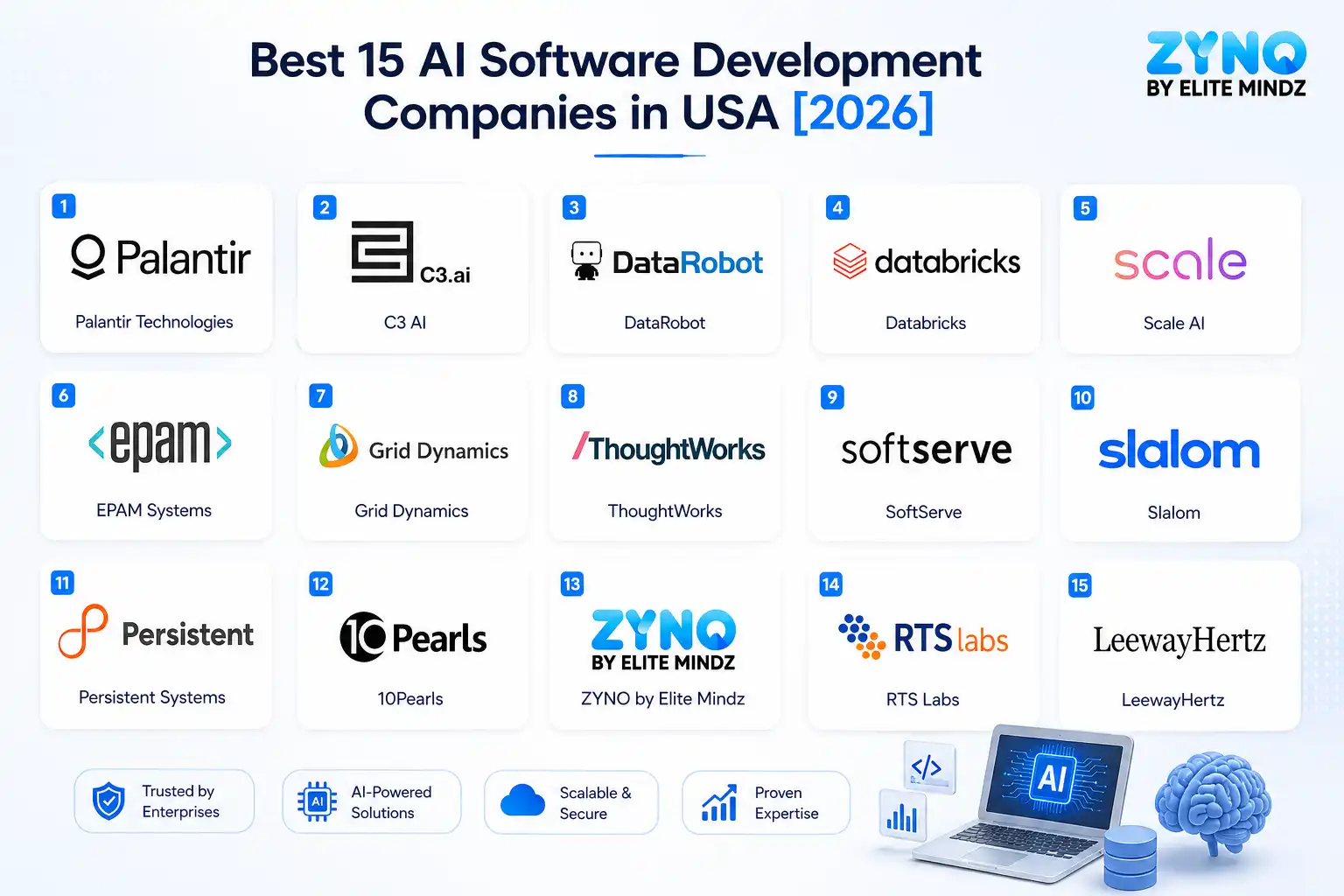Top AI Software Companies in USA 2026