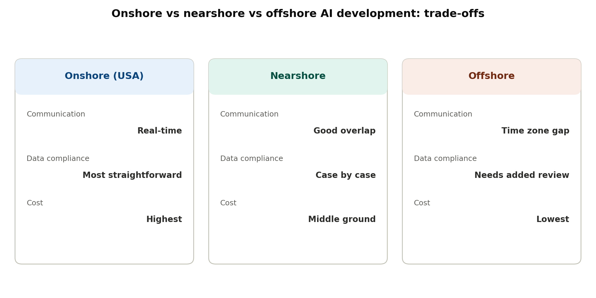 Onshore vs. offshore vs. nearshore trade-offs