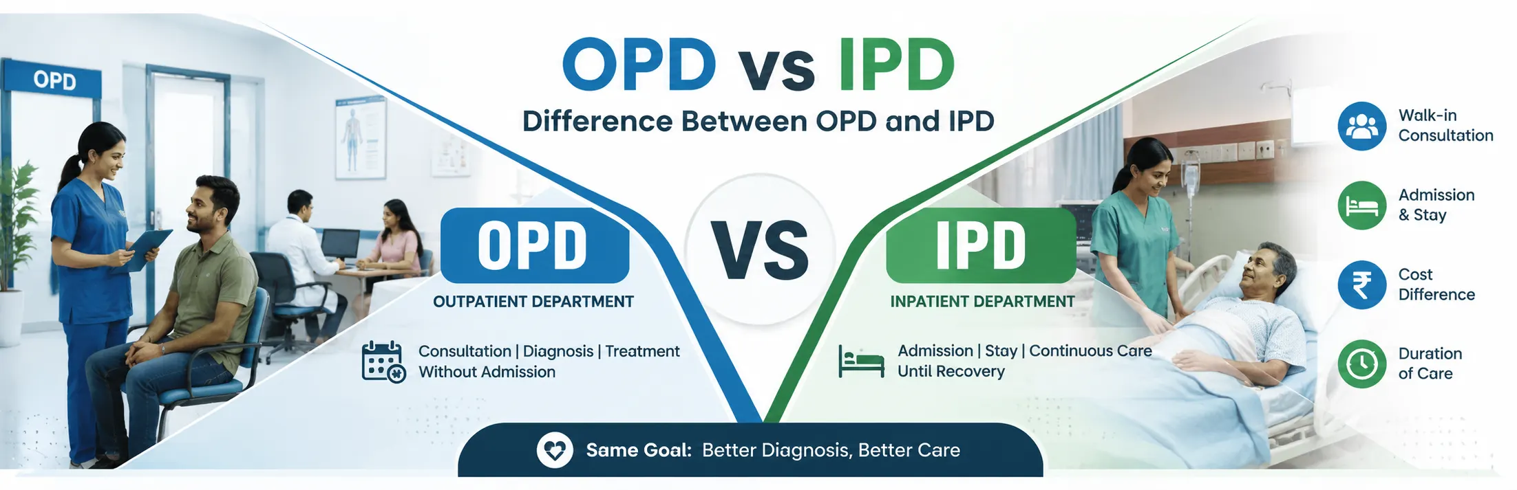 Difference Between OPD and IPD