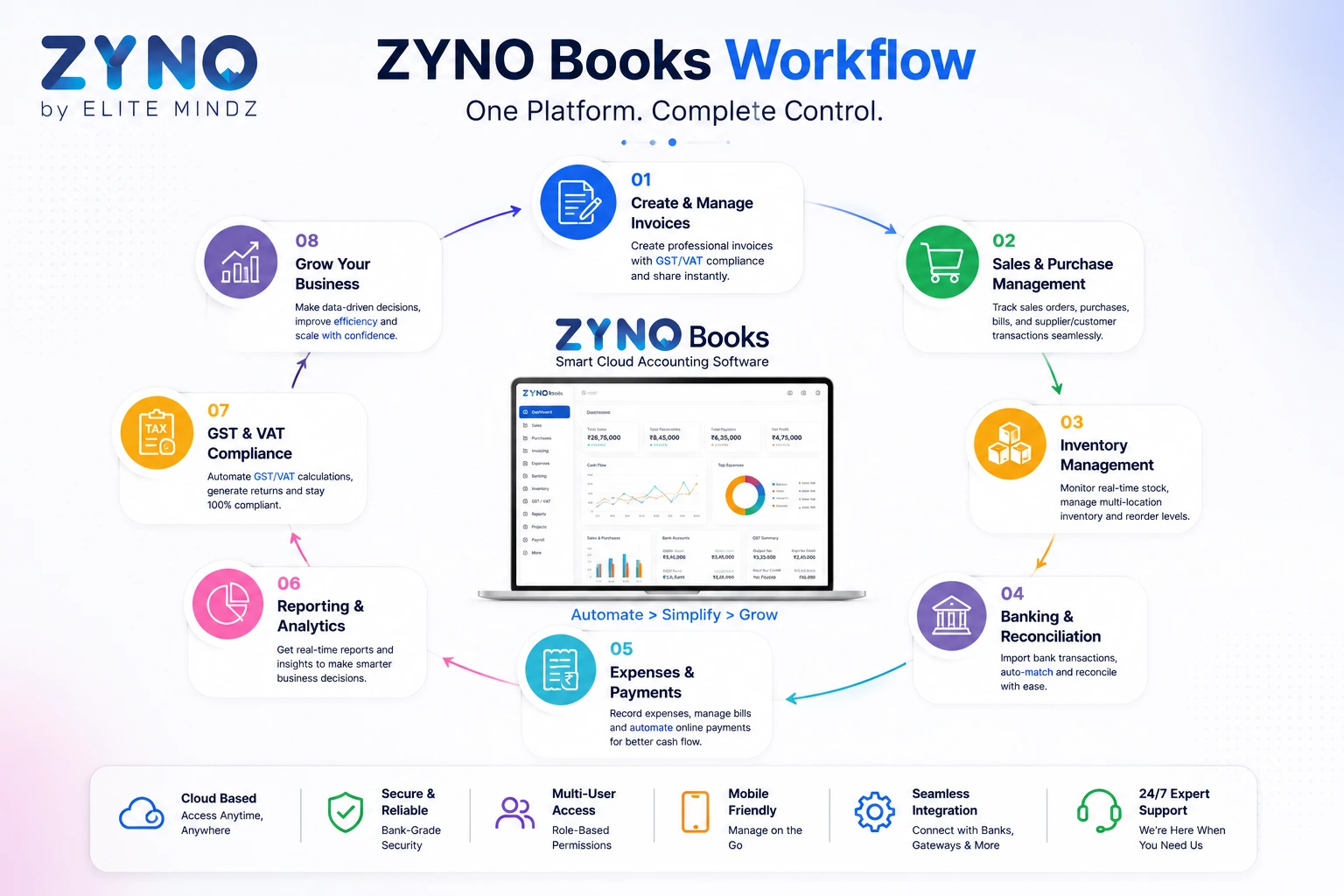 Cloud Accounting Software