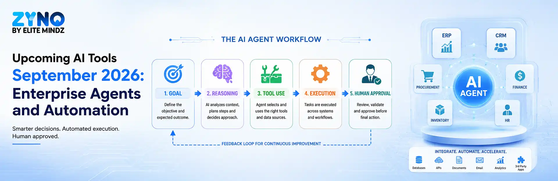Top Upcoming AI Tools of September 2026 You Must Watch