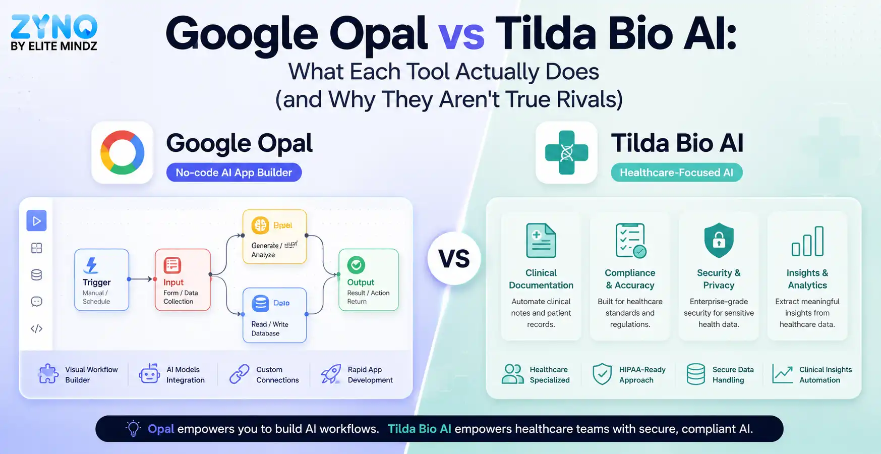 Google Opal vs Tilda Bio AI Infographic