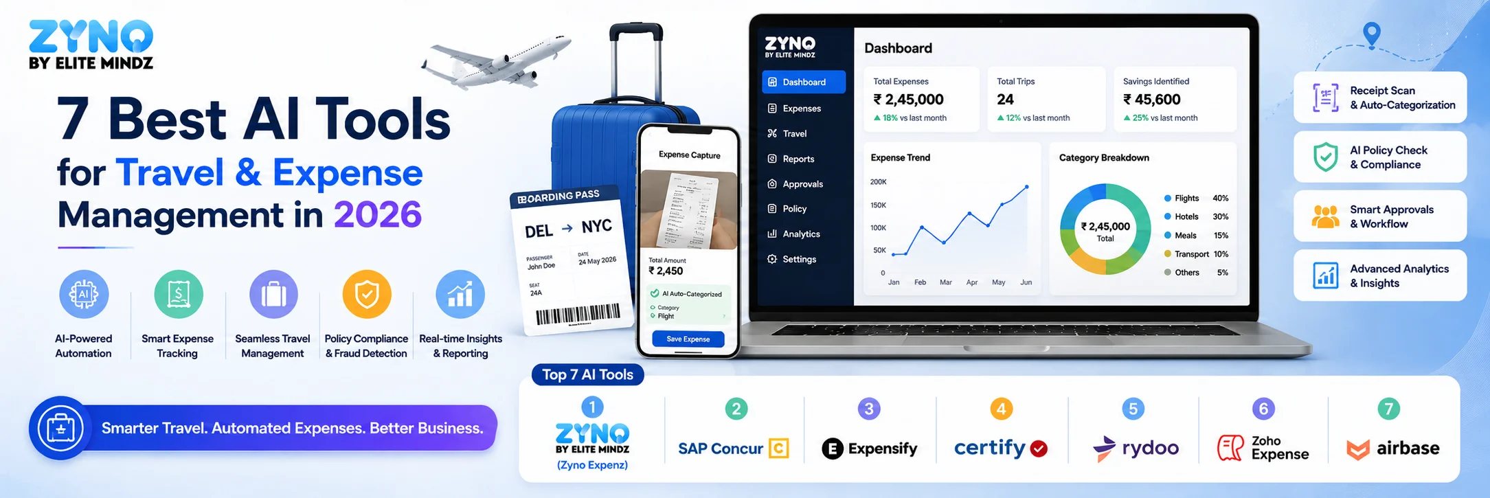 AI Tools for Travel and Expense Management