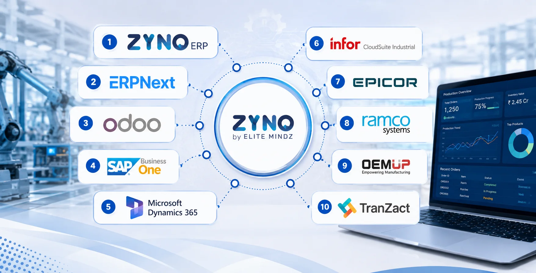 Top 10 Manufacturing ERP Software Providers