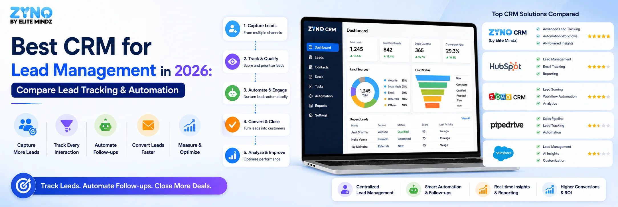 Best CRM Lead Management