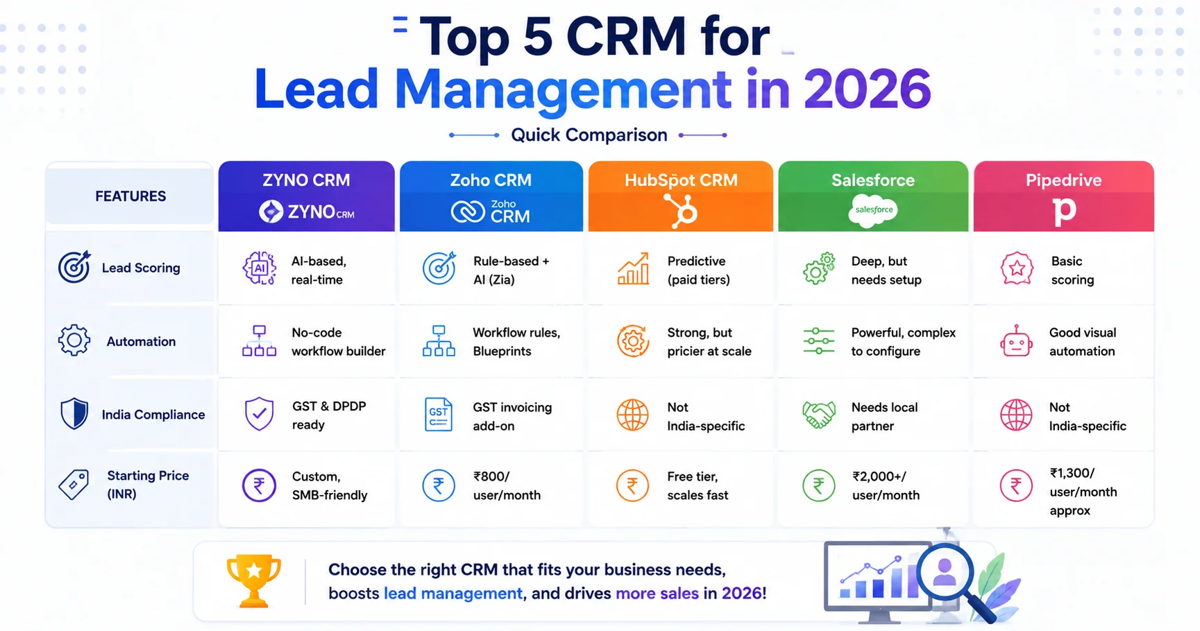 Best CRM Lead Management