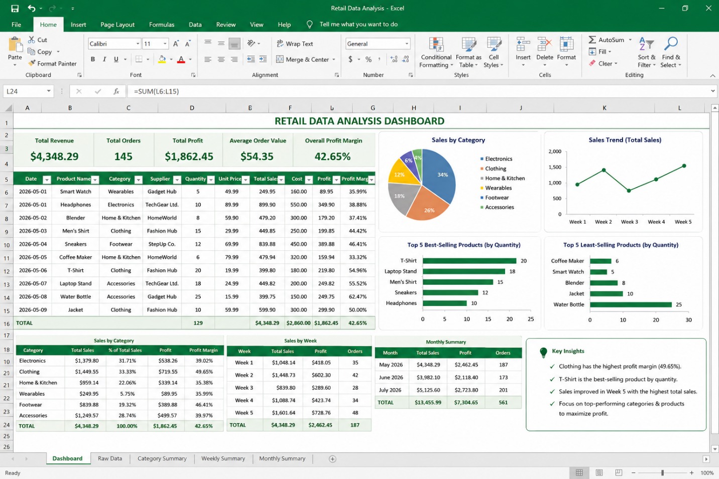 Start Performing Analysis