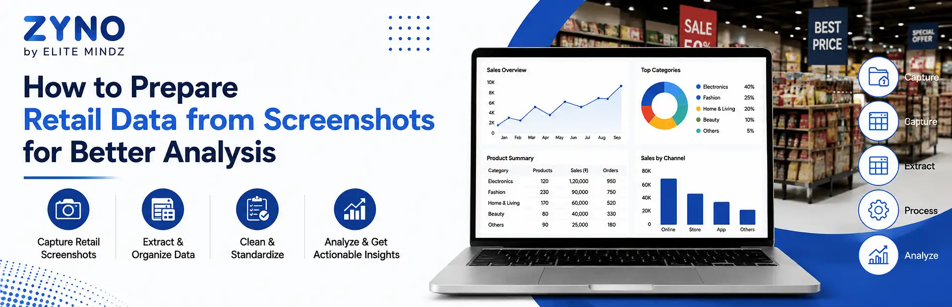 Prepare Retail Data from Screenshots