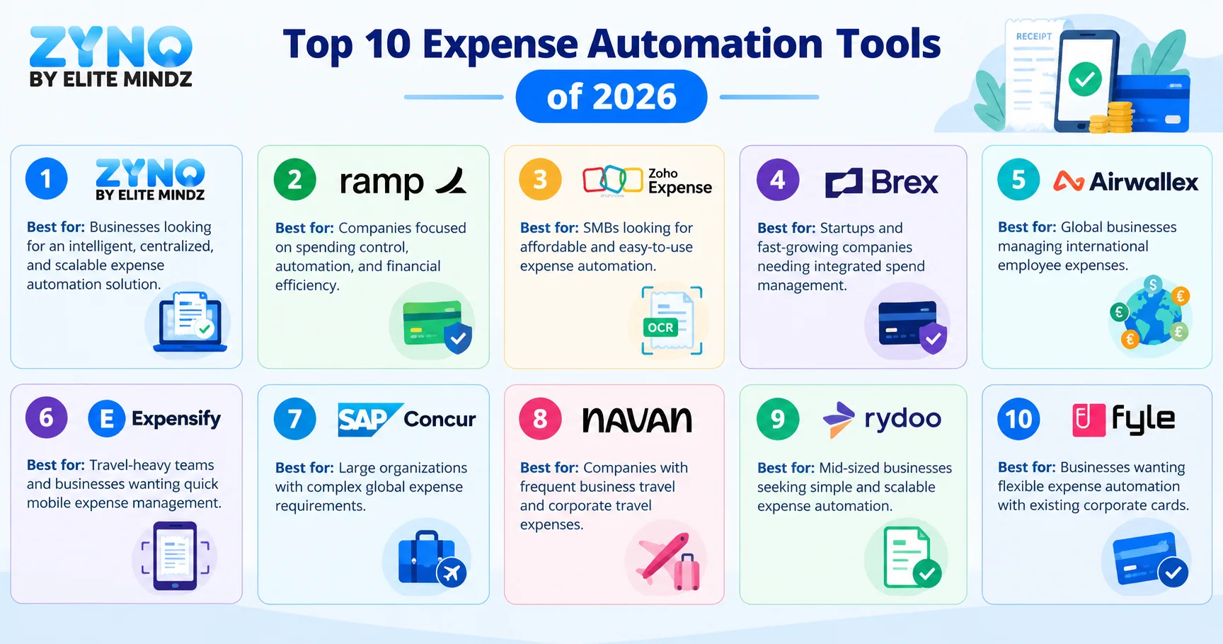 Expense Management Automation