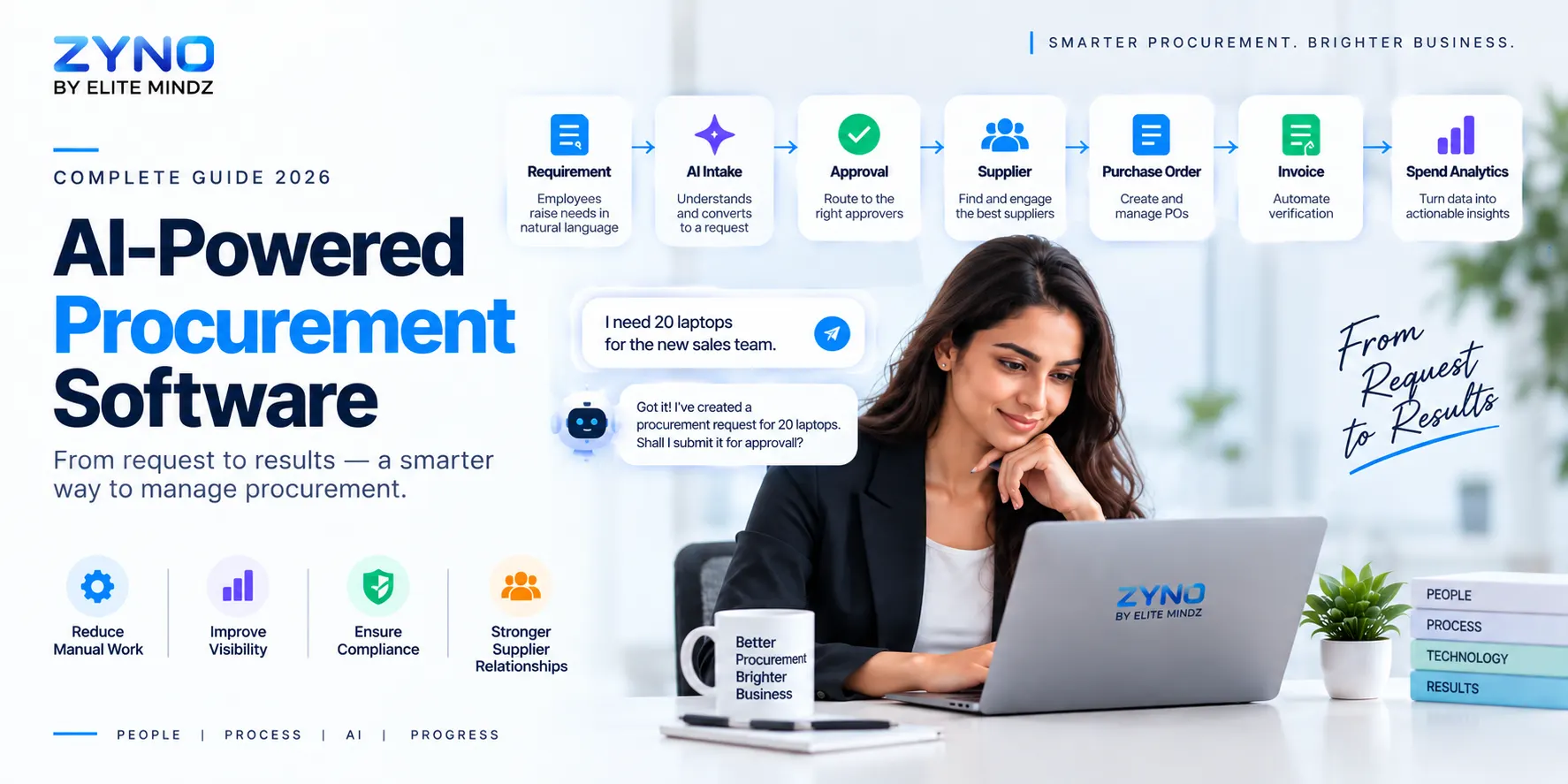 AI-Powered Procurement Software: A Complete Guide for Businesses