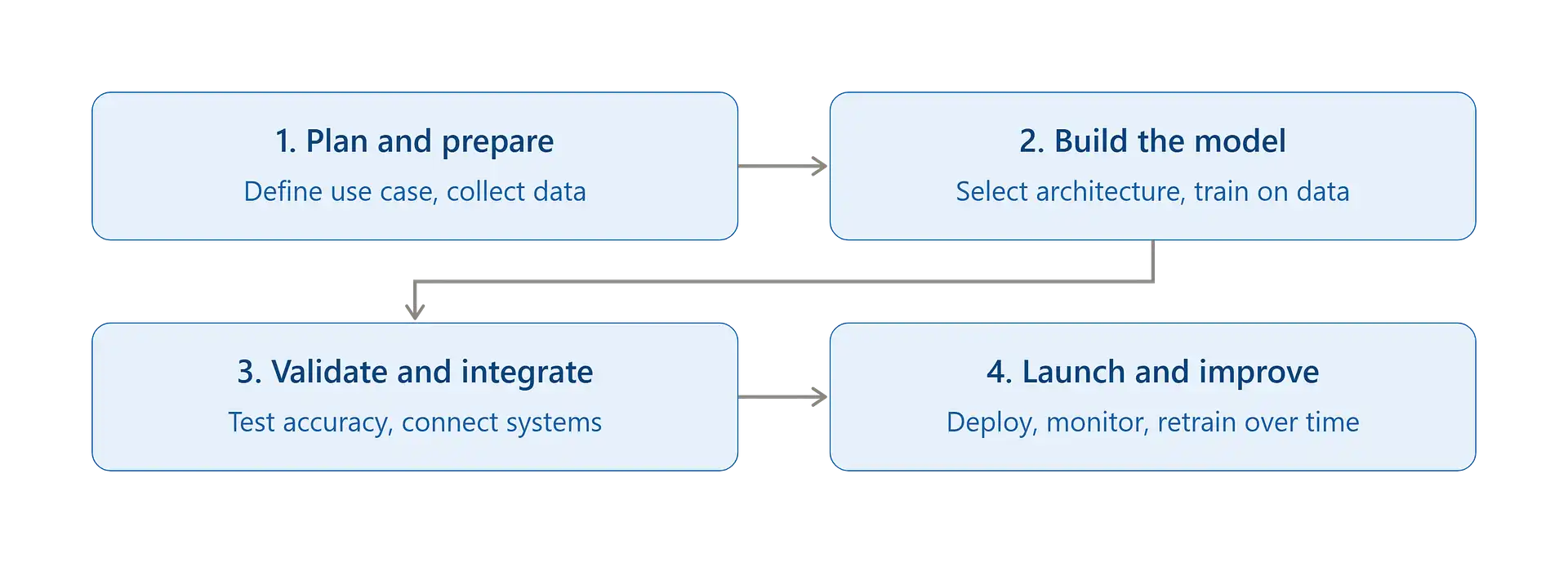 Computer Vision Software Development Work