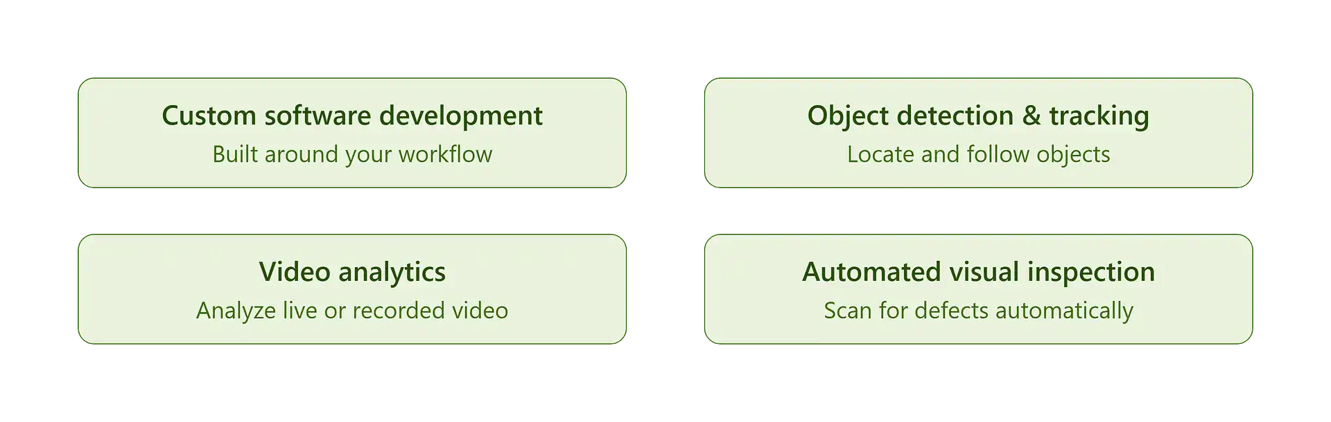 Computer Vision Services Businesses Get