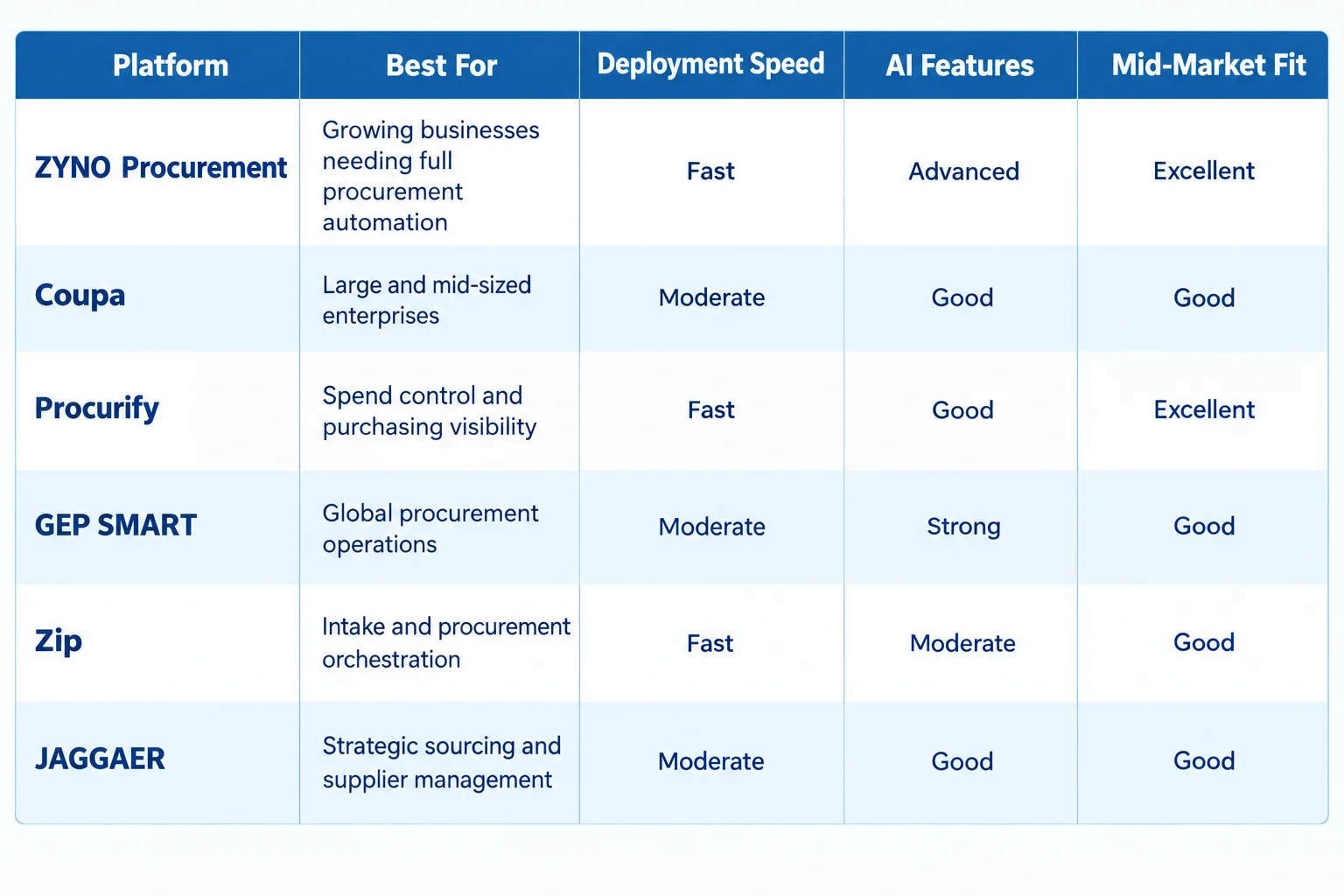 6 sap ariba alternative